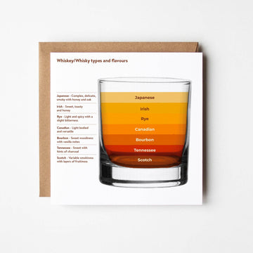 Whisky Styles Blank Greetings Card